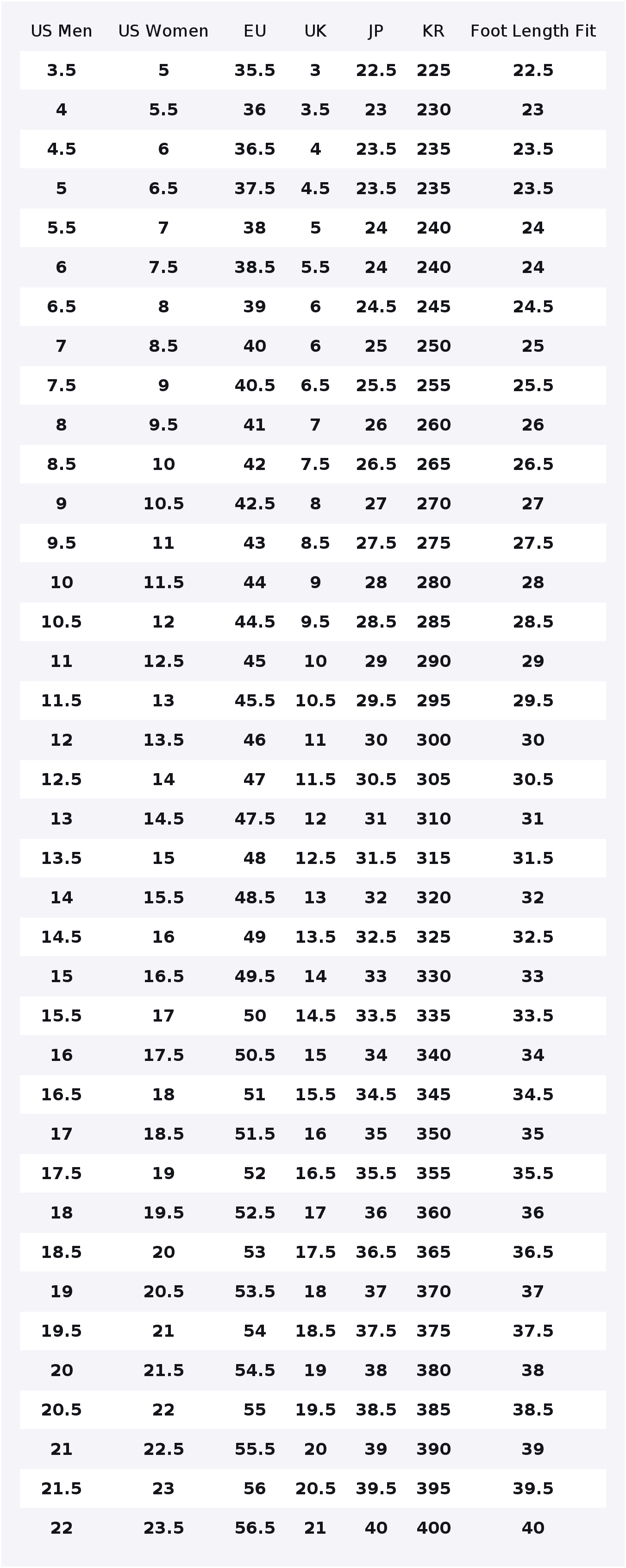 รองเท้าวิ่ง Nike Air Max 270 แ - Nike Shoes Air Max 270 บทวิจารณ์และราคา